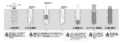 デコラ ケミカルアンカー ケミチューブ (環境配慮型カートリッジ型-注入方式GLタイプ)(水中兼用)の寸法図