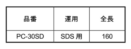 ユニカ PCアンカー用打込棒 (機械用SDS) (PC-SD)の寸法表