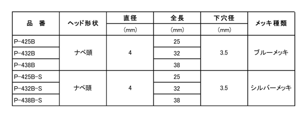 鉄 ノンプラビス(+)ナベ頭(振動ドリル付)(コンクリート用ビス)の寸法表