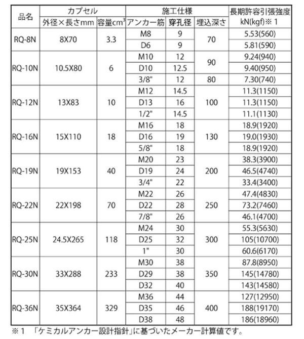 ケミカルアンカー デコラ RQタイプ (撹拌タイプ)タイプRQ-●N (低温速硬型)の寸法表