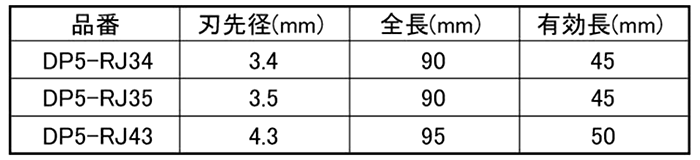 ユニカ コンクリートドリル 充電用ドライバービットドリル (RJ-5 5本セット)の寸法表