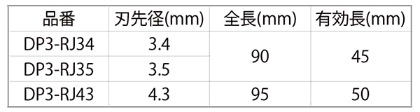 ユニカ コンクリートドリル 充電用ドライバービットドリル (RJ-3 3本セット)の寸法表