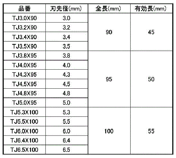 ユニカ 充電磁器タイル用ドリルビットTJタイプ (6.35六角軸シャンク)の寸法表