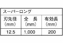 ユニカ コンクリートドリル SDSプラスUX(スーパーロング)の寸法表
