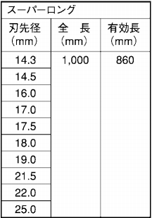 ユニカ コンクリートドリル 六角軸ビット(スーパーロング)の寸法表