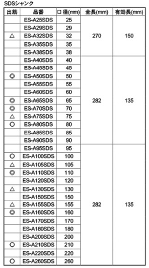 ユニカ 単機能E&SコアドリルALC用 ALCタイプ (SDSシャンク)(SDS ES-A●SDS)の寸法表