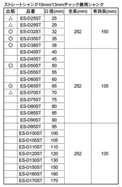ユニカ 単機能E&Sコアドリル(乾式ダイヤ) DCタイプ(ストレート)(ES-D●ST)の寸法表