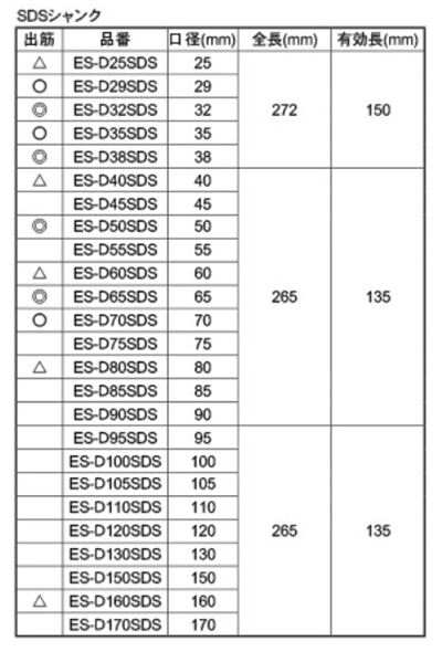 ユニカ 単機能E&Sコアドリル(乾式ダイヤ) DCタイプ(SDSシャンク)(ES-D●SDS)の寸法表