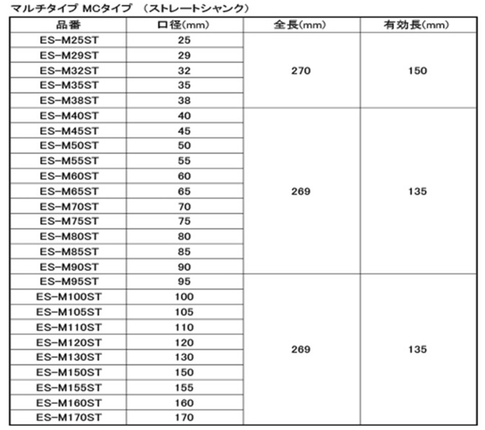 ユニカ 単機能E&Sコアドリル マルチタイプ MCタイプ（ストレートシャンク)(ES-M●ST)の寸法表
