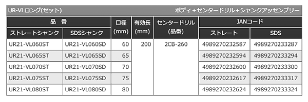 ユニカ 多機能コアドリルUR21振動用 ロング ストレートシャンク(UR21-VL-ST)の寸法表