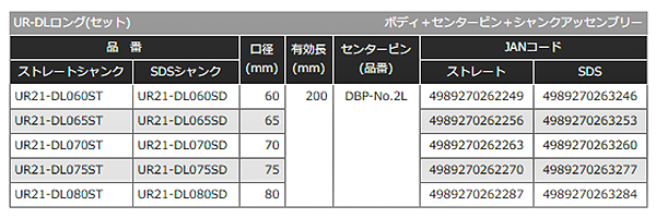 ユニカ 多機能コアドリルUR21乾式ダイヤロング SDSシャンク(UR21-DL-SD)の寸法表