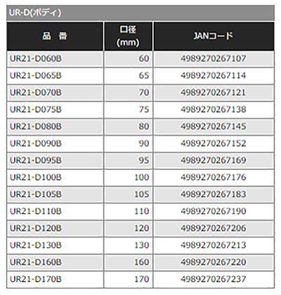 ユニカ コアドリル UR-D(ボディ)(乾式ダイヤ)(UR21-D-B)の寸法表