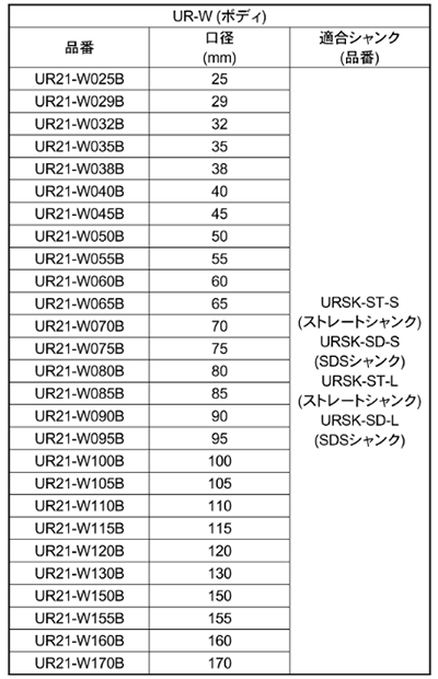 ユニカ 多機能コアドリルUR21 金属木材用ボディ(UR21-W●B)の寸法表