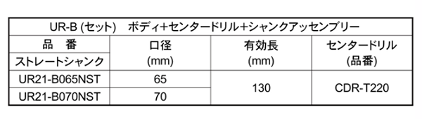 ユニカ 多機能コアドリルUR21 ブレイズダイヤ UR-B セット(UR21-B●NST)(ストレートシャンク)の寸法表