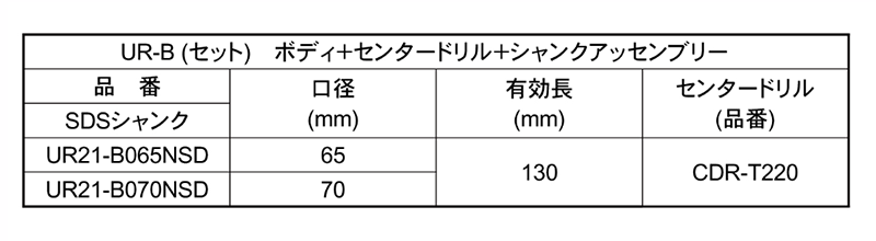 ユニカ 多機能コアドリルUR21 ブレイズダイヤ UR-Bセット(UR21-B●NSD)(SDSシャンク)の寸法表
