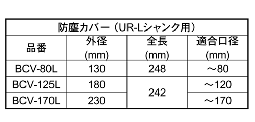 ユニカ 多機能コアドリルUR21 UR-Lシャンク用 防塵カバー (BCV-●L)の寸法表
