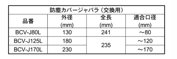 ユニカ 多機能コアドリルUR21 UR-Lシャンク用 防塵カバージャバラ (BCV-J●L)の寸法表
