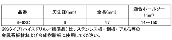 ユニカ 超硬ホールソーメタコア ステップセンタードリル (S-SC)(MCSタイプ標準付属品)の寸法表