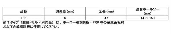 ユニカ 超硬ホールソーメタコア 超硬センタードリル (T-)(MCSタイプ用)の寸法表