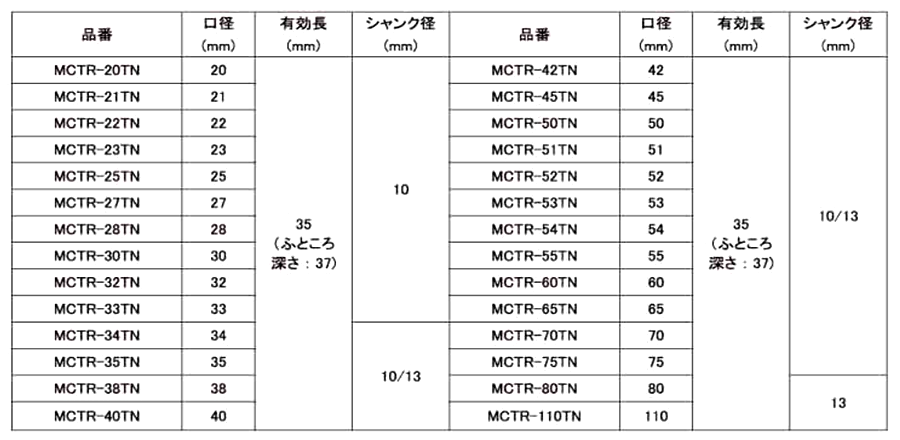 ユニカ 超硬ホールソー メタコアトリプル(MCTR-TN)(ツバ無し)の寸法表