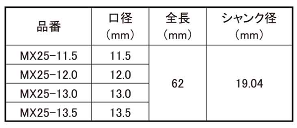 ユニカ 超硬ホールソー メタコアマックス25(ワンタッチ)(有効長25mm)(MX25)の寸法表