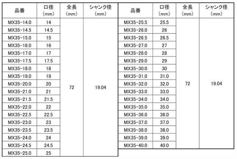 ユニカ 超硬ホールソー メタコアマックス35(ワンタッチ)(有効長35mm)(MX35)の寸法表