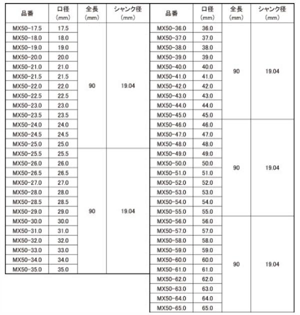 ユニカ 超硬ホールソー メタコアマックス50(ワンタッチ)(有効長50mm)(MX50)の寸法表
