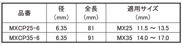 ユニカ 超硬ホールソー メタコアマックス用センターピン(MXCP-6)の寸法表