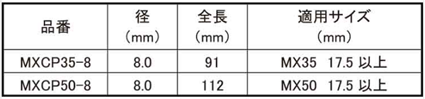 ユニカ 超硬ホールソー メタコアマックス用センターピン(MXCP-8)の寸法表