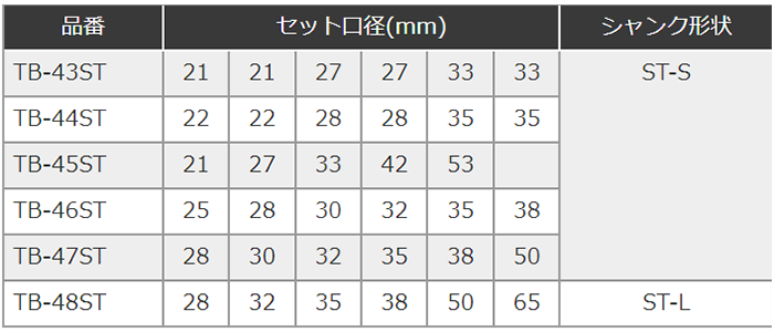 ユニカ 超硬ホールソー トリプルコンボ ツールボックスセット(STシャンク)(TB-ST)の寸法表