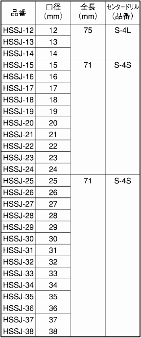 SALE／83%OFF】 ユニカ HSSJ-22 ハイスホールソー充電