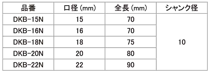ユニカ デッキビット (DKBタイプ)(シャンク径10mm/ストレート軸)(チタンコーティング)の寸法表