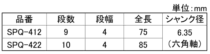 ユニカ ステップドリル クワトロ (六角軸シャンク)(耐熱チタンコーティング)SPQの寸法表