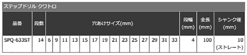 ユニカ ステップドリル クワトロ (ストレートシャンク)(耐熱チタンコーティング)SPQ-STの寸法表