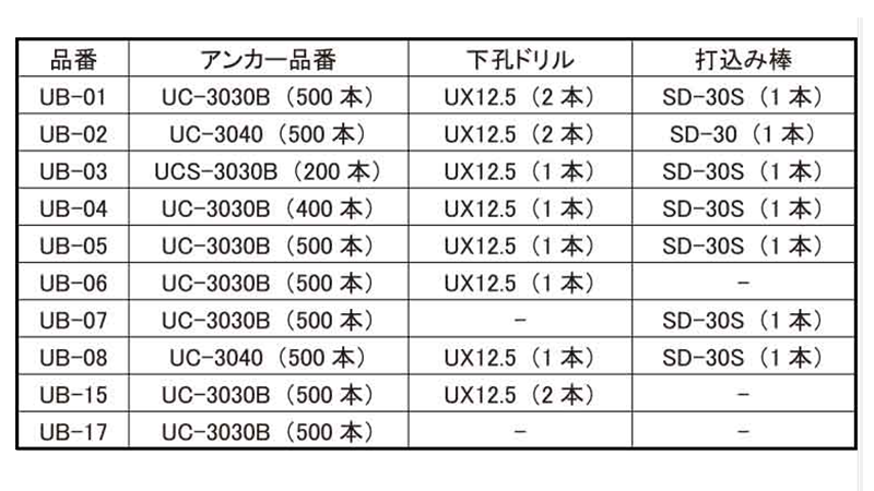 鉄 ユニコンアンカーバケツセット UB (メネジ内部コーン式)の寸法表