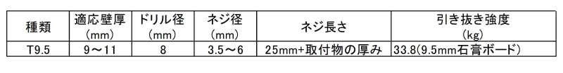 トグラーT9.5(100P)(適合板厚9～10)(樹脂製プラグ)の寸法表