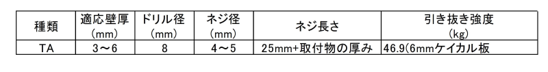 トグラーTA(100P)(適合板厚3～6)(樹脂製プラグ)の寸法表