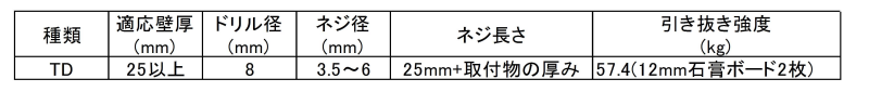 トグラーTD (50P)(適合板厚25～)(樹脂製プラグ)の寸法表