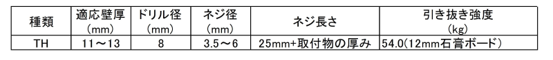トグラーTH(100P)(適合板厚11～13)(樹脂製プラグ)の寸法表