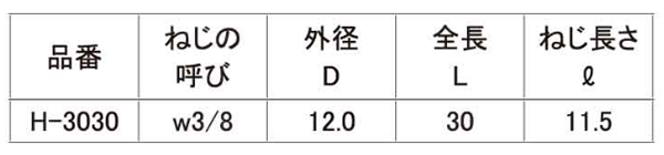 鉄 内ねじ ショートアンカー(メネジ内部コーン式)(インチ・ウイット)輸入品)の寸法表