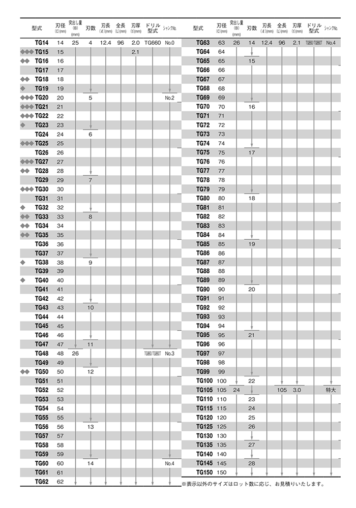 大見工業 超硬ステンレス ホールカッター (TG)の寸法表