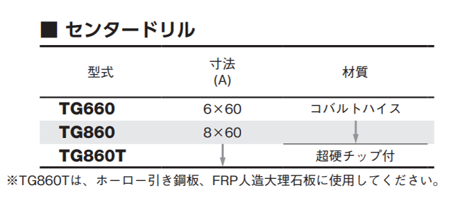 大見工業 超硬ステンレス ホールカッター用センタードリル (TG)の寸法表