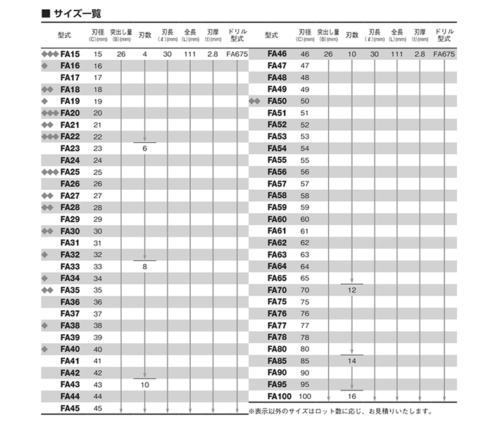 大見工業 FAホールカッター(深穴・厚物用)(FA)の寸法表