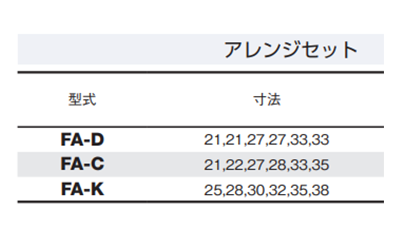 大見工業 FAホールカッター アレンジセット(深穴・厚物用)(FAD)の寸法表