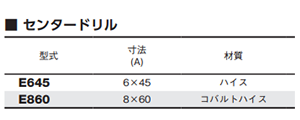 大見工業 E型ホールカッター用センタードリル (薄鉄板用)(E)の寸法表