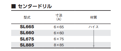 大見工業 SLホールカッター センタードリル (SL)の寸法表