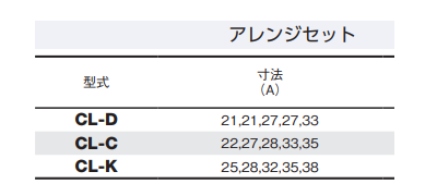 大見工業 六角軸CLホールカッター アレンジセット (つば有り・コバルトハイス)(CL-●)の寸法表