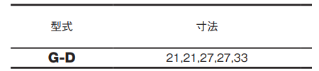 大見工業 G型ホールカッター アレンジセット (ボール盤適用)(G-D)の寸法表