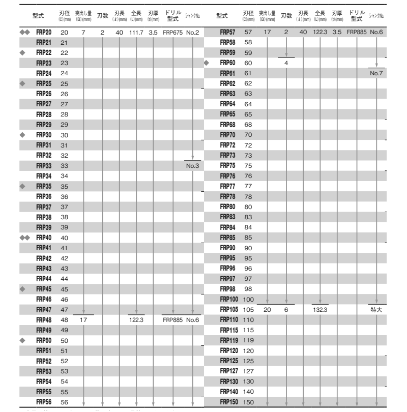 大見工業 FRPホールカッター (FRP)の寸法表