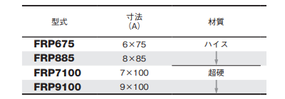 大見工業 FRPホールカッター用センタードリル (FRP)の寸法表